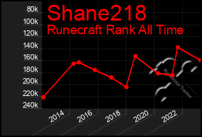 Total Graph of Shane218