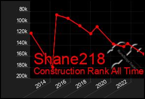 Total Graph of Shane218