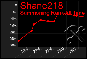 Total Graph of Shane218