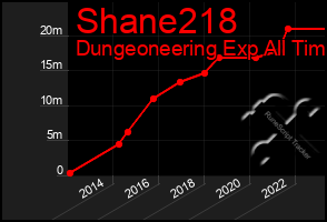 Total Graph of Shane218