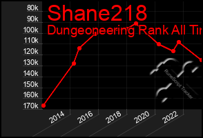 Total Graph of Shane218