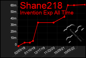 Total Graph of Shane218