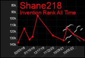 Total Graph of Shane218