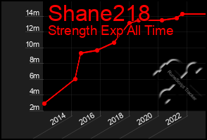 Total Graph of Shane218