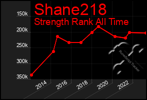 Total Graph of Shane218