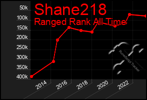 Total Graph of Shane218