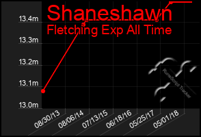 Total Graph of Shaneshawn