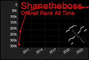 Total Graph of Shanetheboss