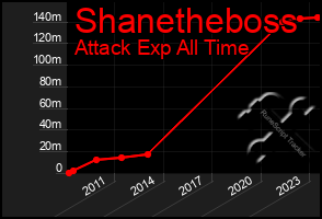 Total Graph of Shanetheboss