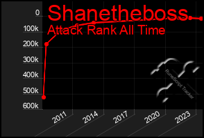 Total Graph of Shanetheboss