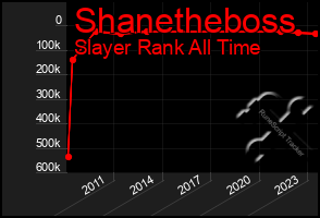 Total Graph of Shanetheboss