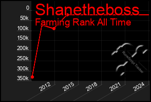 Total Graph of Shanetheboss