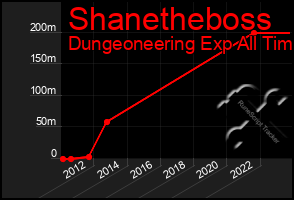 Total Graph of Shanetheboss