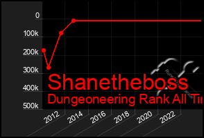 Total Graph of Shanetheboss