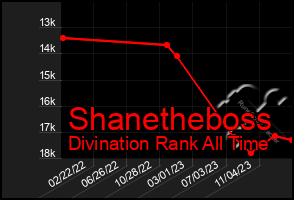 Total Graph of Shanetheboss