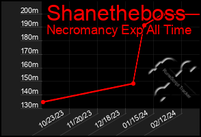 Total Graph of Shanetheboss