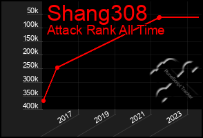 Total Graph of Shang308