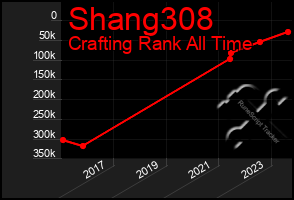 Total Graph of Shang308