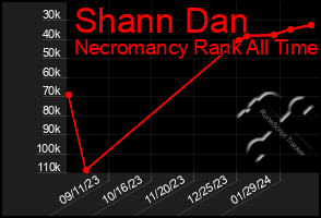 Total Graph of Shann Dan