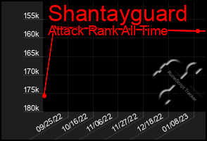 Total Graph of Shantayguard