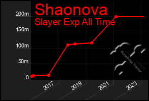 Total Graph of Shaonova