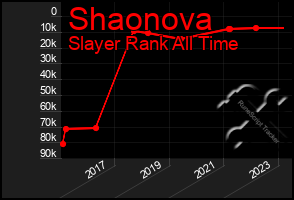 Total Graph of Shaonova