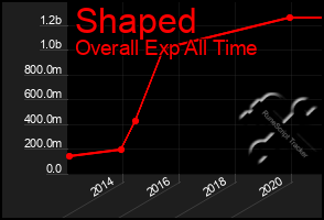 Total Graph of Shaped