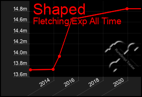 Total Graph of Shaped