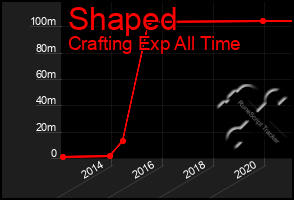 Total Graph of Shaped