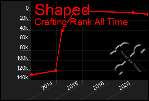 Total Graph of Shaped