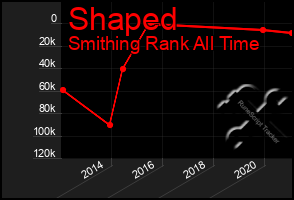 Total Graph of Shaped