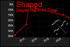 Total Graph of Shaped