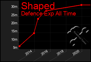 Total Graph of Shaped