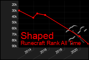 Total Graph of Shaped