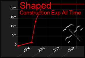 Total Graph of Shaped