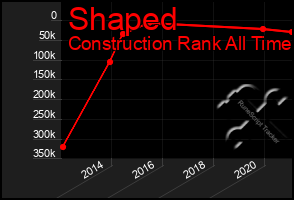 Total Graph of Shaped