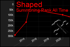 Total Graph of Shaped