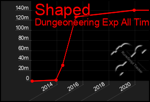 Total Graph of Shaped