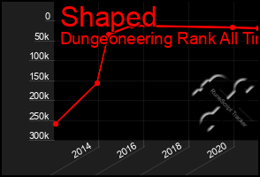 Total Graph of Shaped