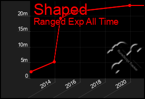 Total Graph of Shaped