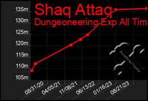 Total Graph of Shaq Attaq