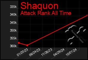 Total Graph of Shaquon