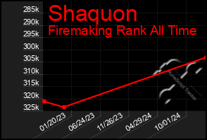 Total Graph of Shaquon