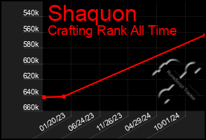 Total Graph of Shaquon