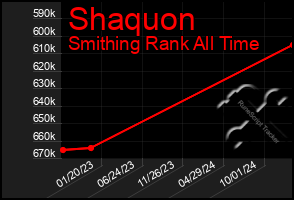 Total Graph of Shaquon