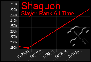 Total Graph of Shaquon