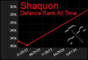 Total Graph of Shaquon