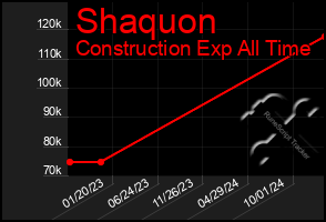 Total Graph of Shaquon