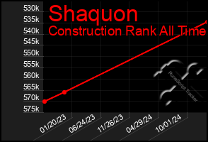 Total Graph of Shaquon