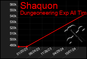 Total Graph of Shaquon